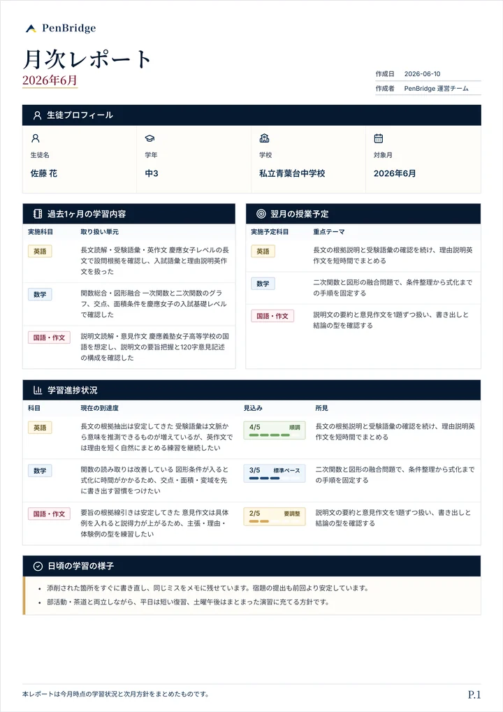 保護者向け学習レポートのサンプル
