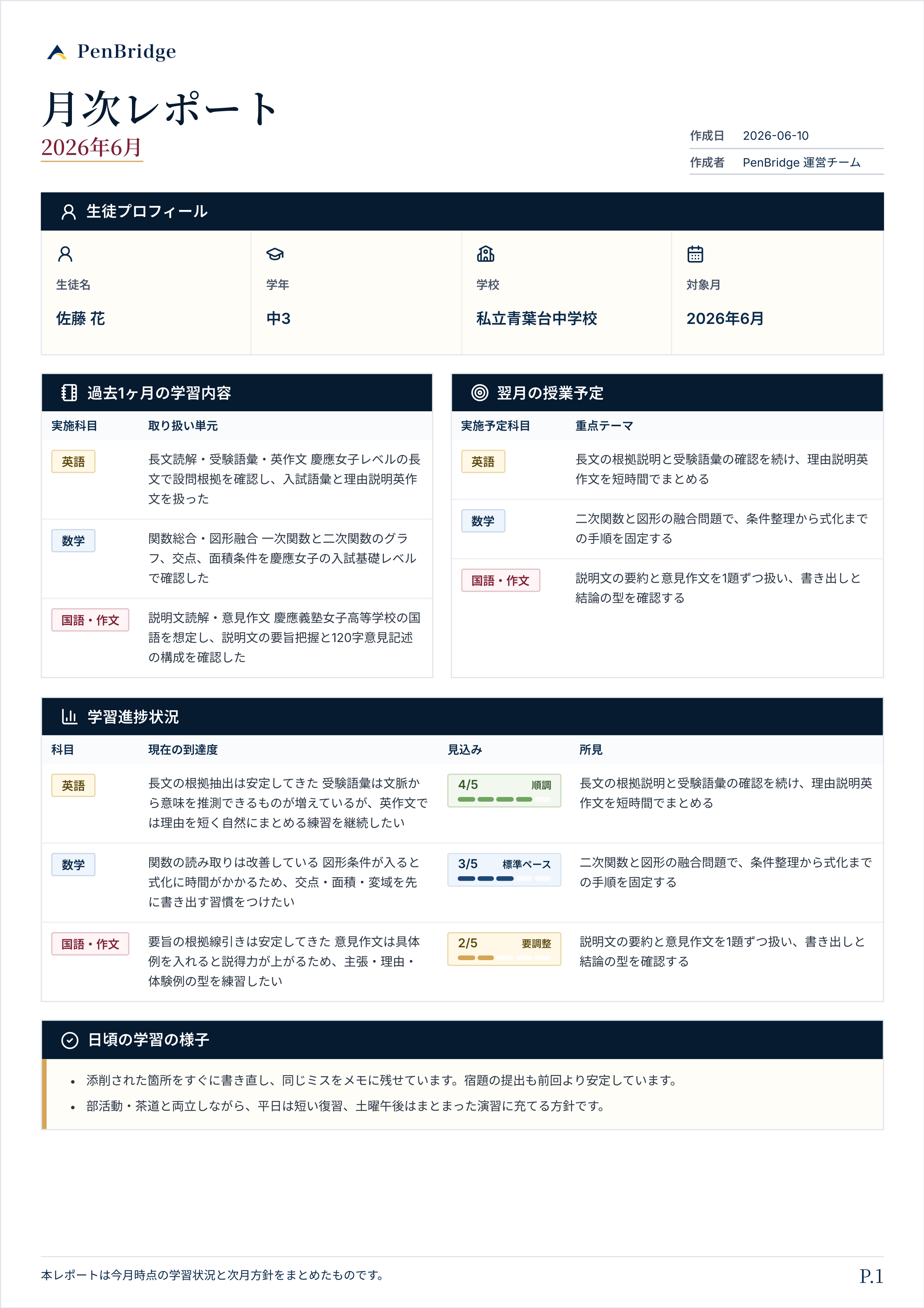 月次レポートのサンプル1ページ目